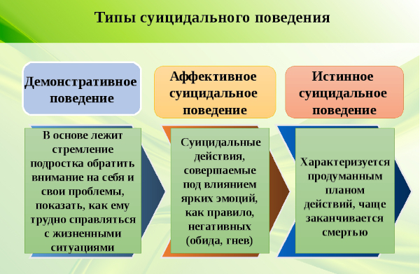 Суицидальное поведение. Что это в психологии простыми словами