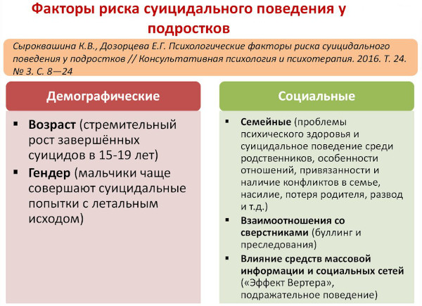 Суицидальное поведение. Что это в психологии простыми словами