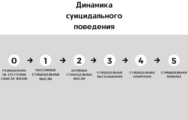 Суицидальное поведение. Что это в психологии простыми словами