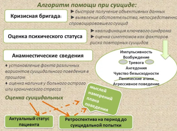 Суицидальное поведение. Что это в психологии простыми словами