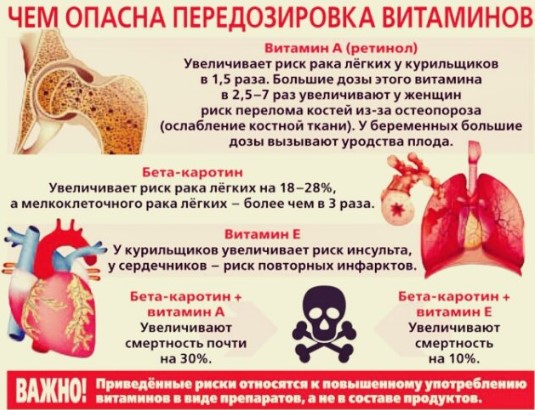 Супрадин или Компливит. Что лучше для женщин
