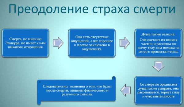 Танатофобия. Что это такуое, боязнь, страх чего