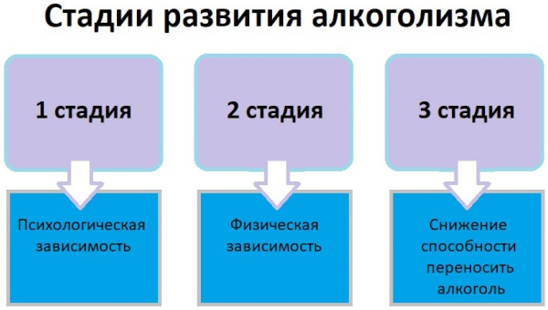 Танатофобия. Что это такуое, боязнь, страх чего