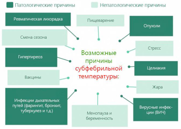 Температура на нервной почве от стресса, невроза. Может ли подняться