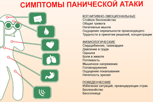Температура на нервной почве от стресса, невроза. Может ли подняться