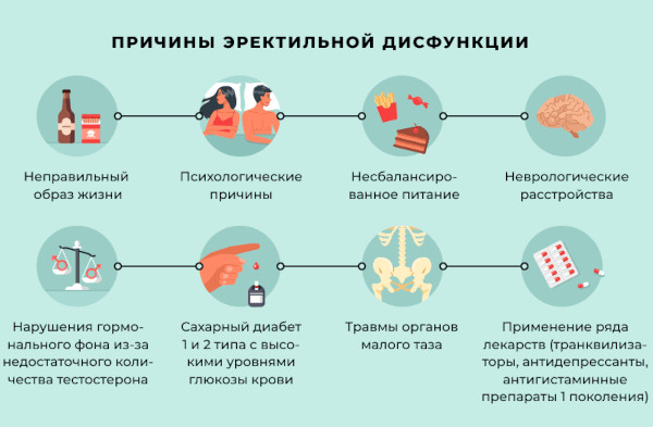 Снижение либидо у мужчин. Что это, причины, лечение