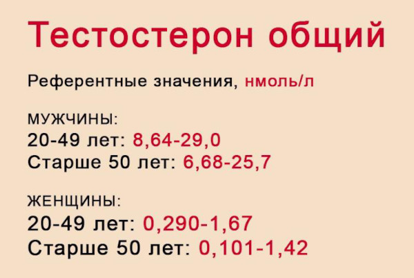 Снижение либидо у мужчин. Что это, причины, лечение