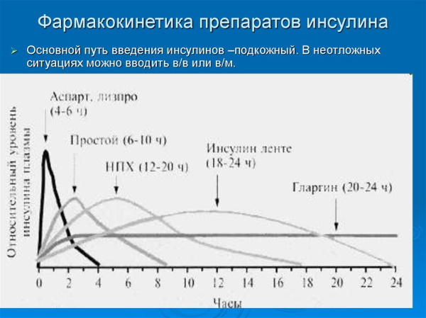 Тресиба (Tresiba) инсулин. Инструкция по применению, отзывы