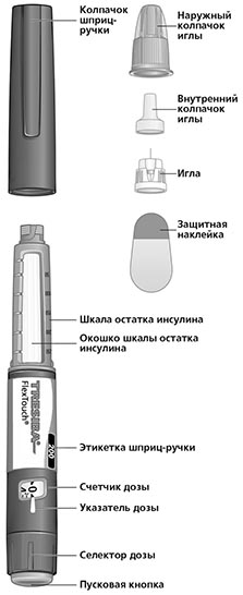Тресиба (Tresiba) инсулин. Инструкция по применению, отзывы