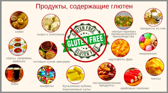 Целиакия. Симптомы у взрослых, детей, диагностика, лечение, что это за болезнь