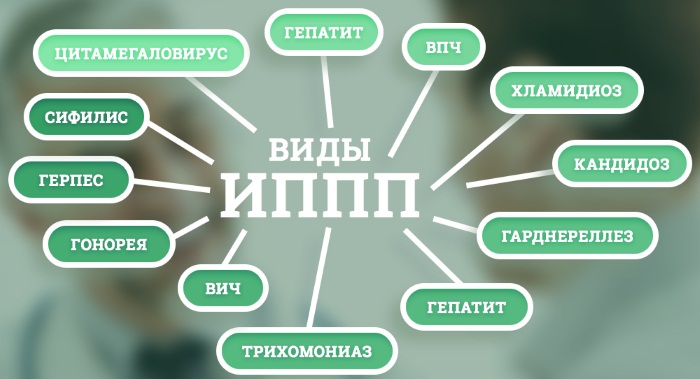 Оранжевые выделения у женщин после, до месячных, с запахом и без, при беременности, климаксе, после антибиотиков
