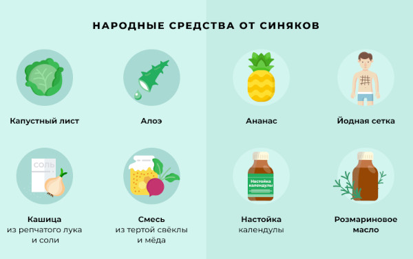 Ушиб ноги. Что делать, как лечить в домашних условиях