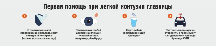 Ушиб (травма) глаза. Первая помощь, классификация, лечение