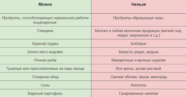 УЗИ аорты брюшной полости. Подготовка к исследованию