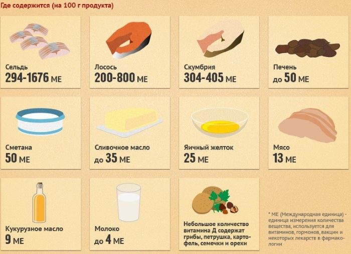 Диета после инсульта. Меню на неделю, что нельзя