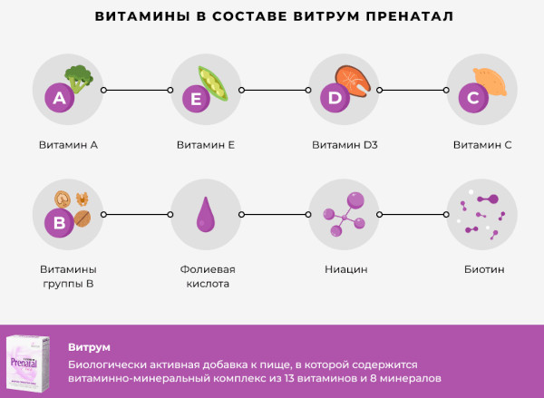 Витрум или Компливит: что лучше для женщин