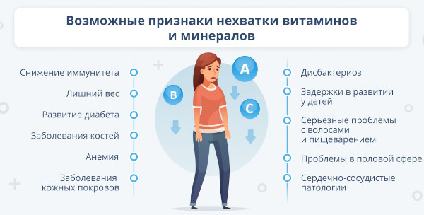 Витрум или Компливит: что лучше для женщин