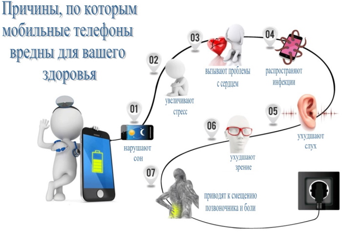 Влияние телефона, сотовой связи на организм человека, здоровье