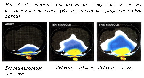 Влияние телефона, сотовой связи на организм человека, здоровье