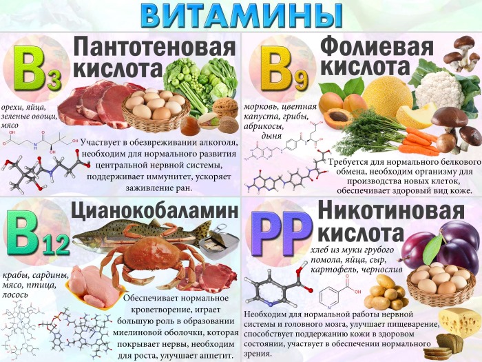 Витамины группы B в таблетках. Названия препаратов, какие комплексы лучше принимать. Цены