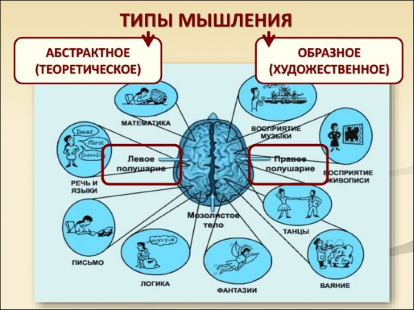 Абстракция в психологии. Что это, определение, примеры