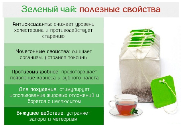 Адсорбенты для очистки организма. Список лучших недорогих, натуральных, для детей