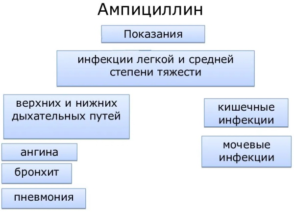 Альфа Нормикс и его аналоги. Список, цены, отзывы