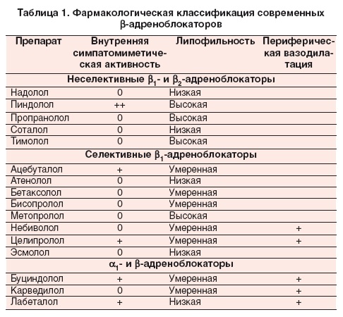 Амлодипин (Amlodipine). Отзывы пациентов принимавших препарат, инструкция по применению, аналоги, цена