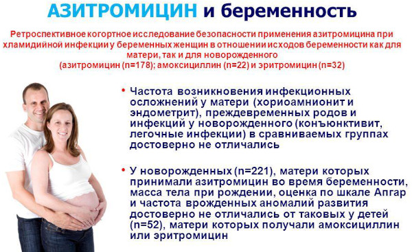 Амоксиклав или Азитромицин. Что лучше, эффективнее, разница