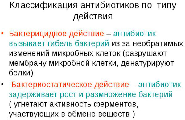 Амоксиклав или Азитромицин. Что лучше, эффективнее, разница