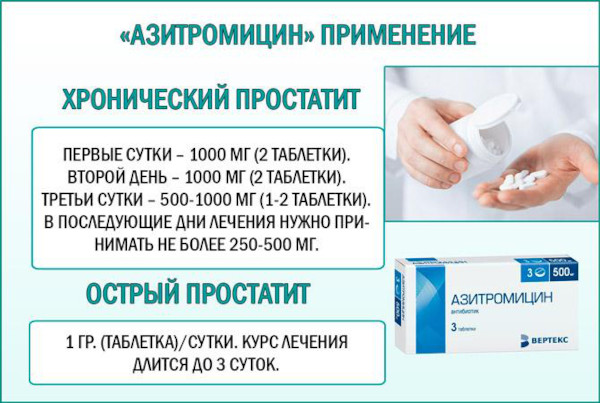 Амоксиклав или Азитромицин. Что лучше, эффективнее, разница