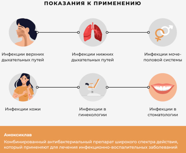 Амоксиклав или Азитромицин. Что лучше, эффективнее, разница