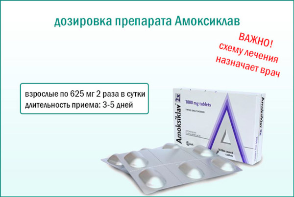Амоксиклав или Азитромицин. Что лучше, эффективнее, разница