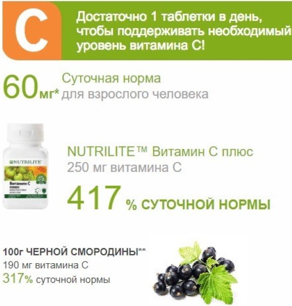 Витамины Amway для детей. Отзывы врачей, каталог с ценами