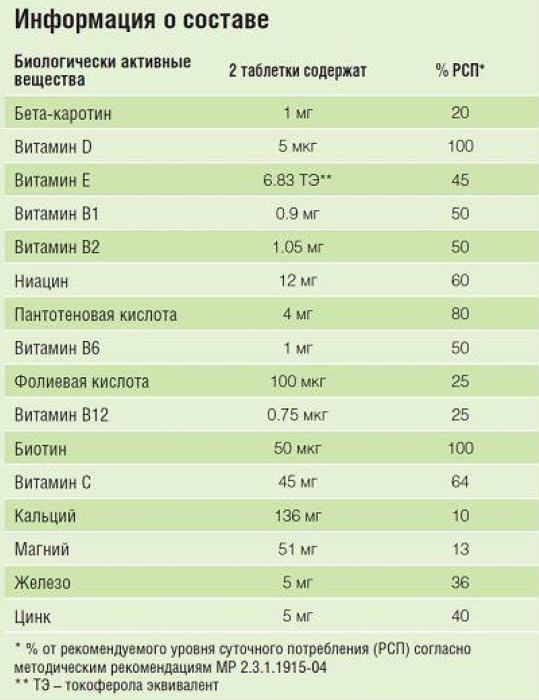 Витамины Amway для детей. Отзывы врачей, каталог с ценами