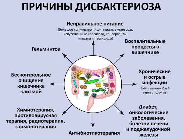 Запах гнили изо рта. Причины, лечение, как избавиться после удаления зуба мудрости, алкоголя, еды