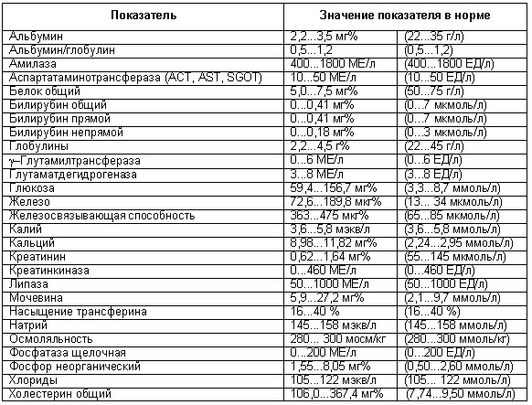 Анализы при выпадении волос у женщин. Список, цены, отзывы