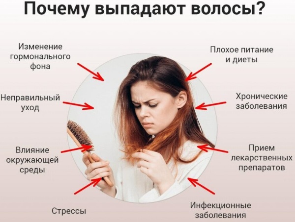 Анализы при выпадении волос у женщин. Список, цены, отзывы