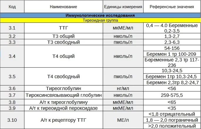 Анализы при выпадении волос у женщин. Список, цены, отзывы