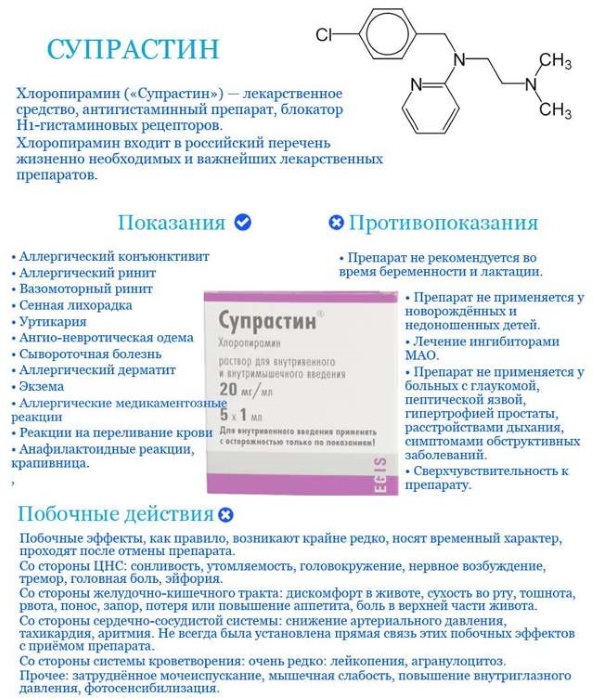 Аналоги Супрастина (Suprastin) дешевые в таблетках, ампулах, уколах взрослым, для детей. Цена, отзывы