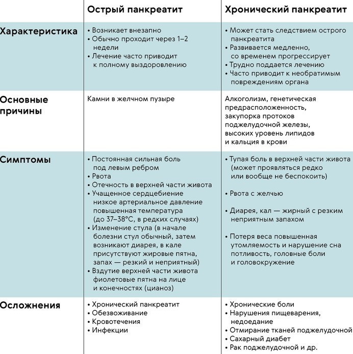 Антибиотики при панкреатите поджелудочной железы при обострении