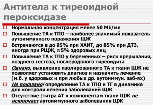 Антитела к тиреопероксидазе. Норма у женщин по возрасту, расшифровка