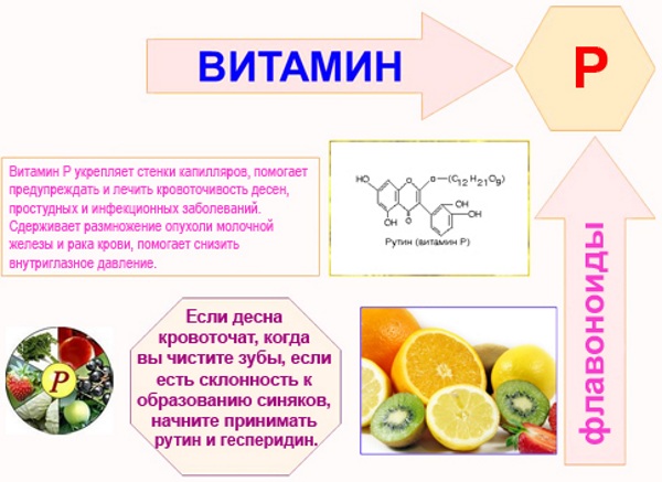 Аскорутин (Ascorutin) для детей. Дозировка, инструкция по применению, цена
