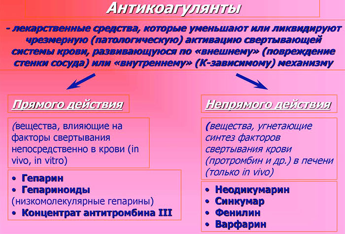 Атеросклероз сосудов сердца. Симптомы и лечение у пожилых людей, причины