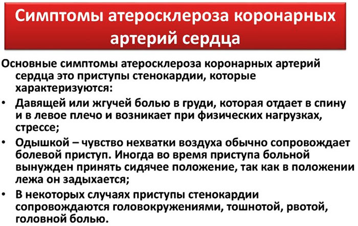 Атеросклероз сосудов сердца. Симптомы и лечение у пожилых людей, причины