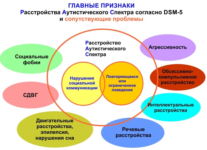 Психическое расстройство. Признаки, симптомы, лечение