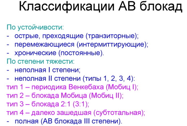 АВ блокада 1-2-3 степени на ЭКГ Мобитц. Что это, причины, лечение