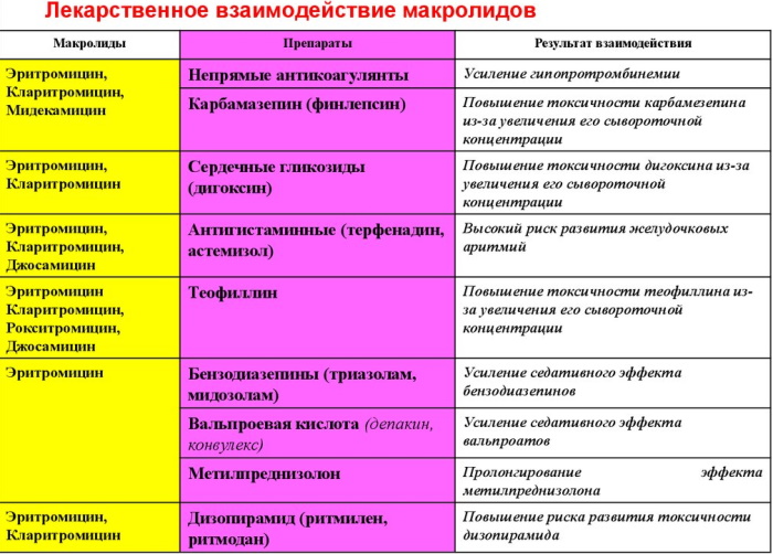 Азидроп (Азитроп) капли в глаза. Инструкция по применению, цена, отзывы