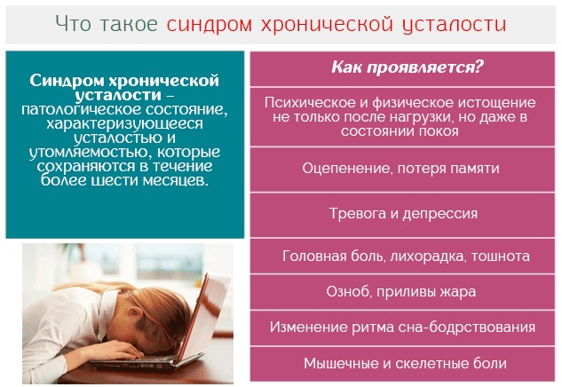 Переутомление. Признаки у взрослых, детей, что это, симптомы, лечение