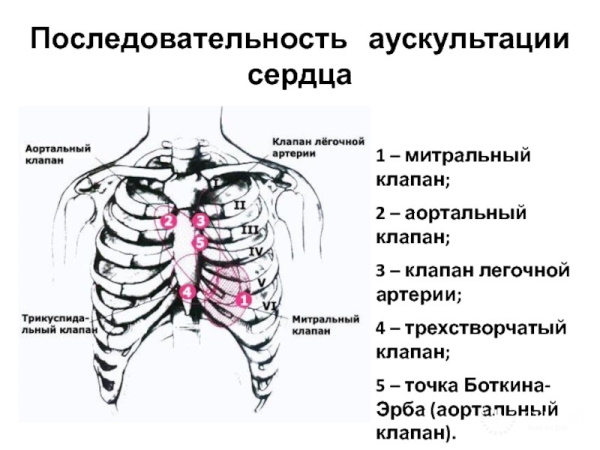 Болезнь Бехчета. Что это, симптомы, лечение